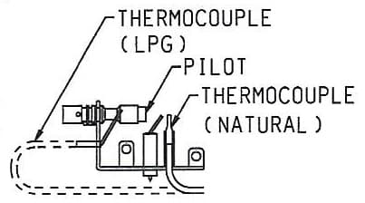 Diagram of the pilot with the LPG thermocouple and the natural gas thermocouple labelled