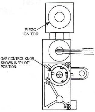 Diagram of the gas control valve with the piezo ignitor above and the gas control knob shown in the PILOT position